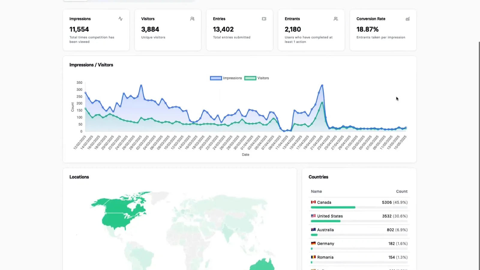 Referral system dashboard showing unique links for sharing
