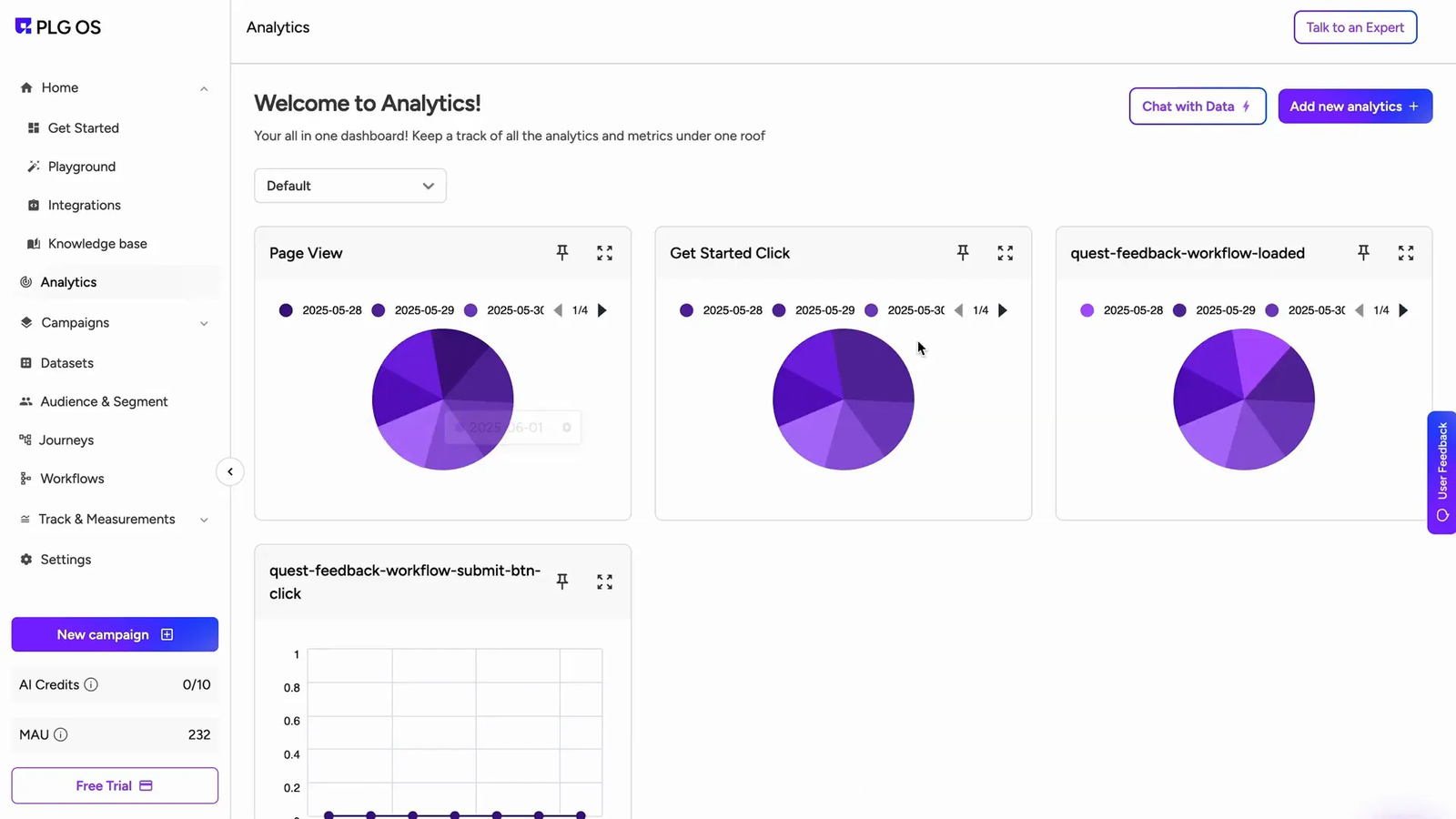 User behavior tracking and A/B testing dashboard in PLG OS