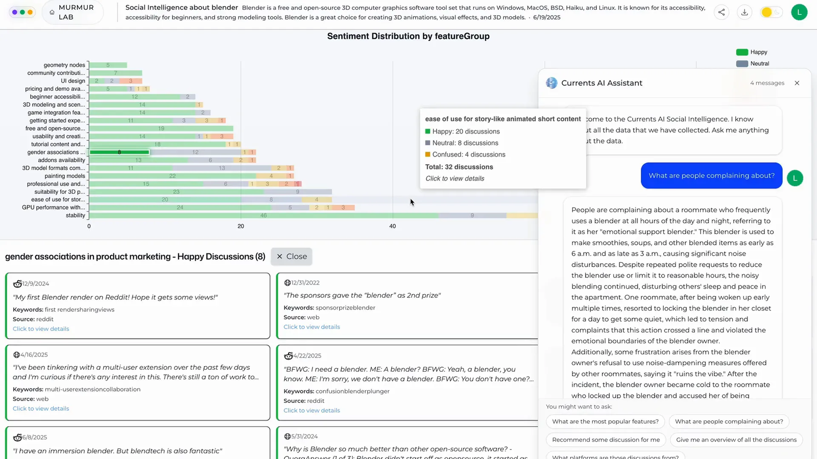 Example sentiment breakdown and original discussion threads in a Currents report